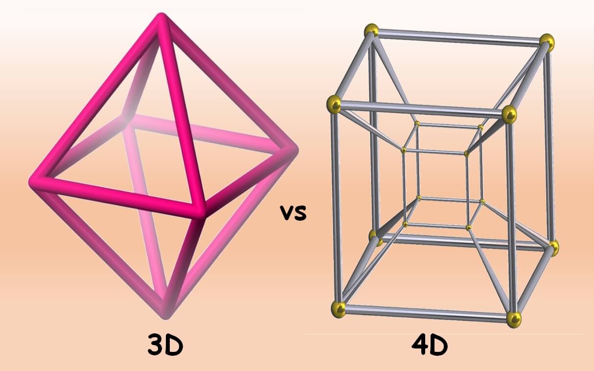 difference between 3d and 4d objects