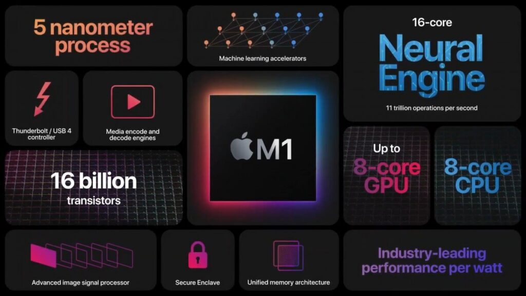 MacBook Air specifications 