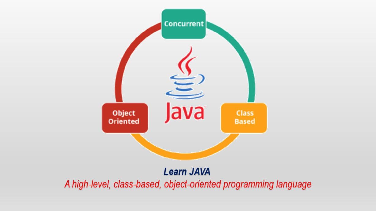 Tips For Learning Java At University - Irsh Tech Blog