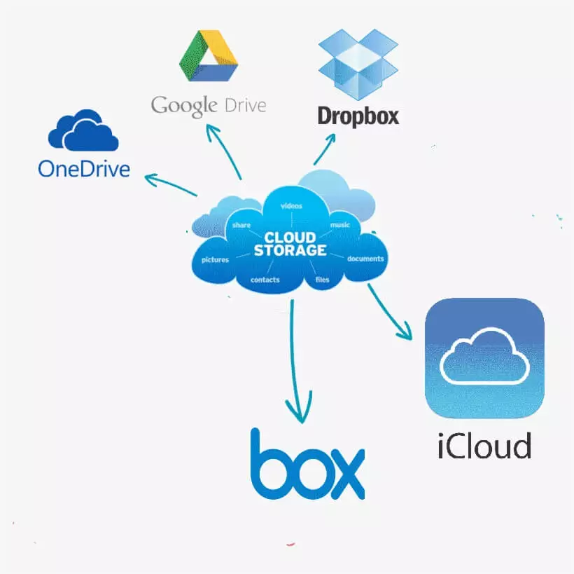 Cloud Storage Providers-legal documents