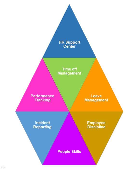 empeon HR Managepent 