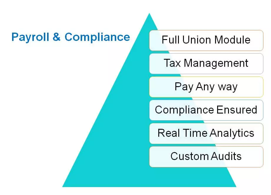 Features of Payroll & Compliance