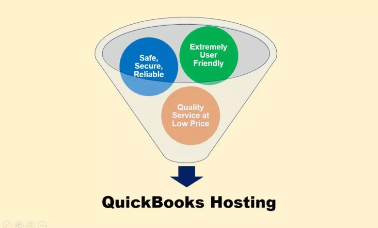 QuickBooks Hosting