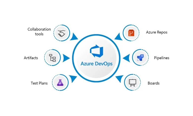 Azure DevOps