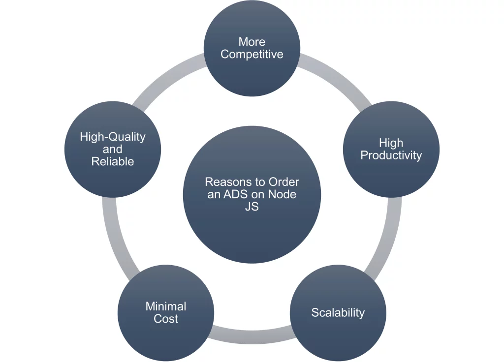 reasons node js