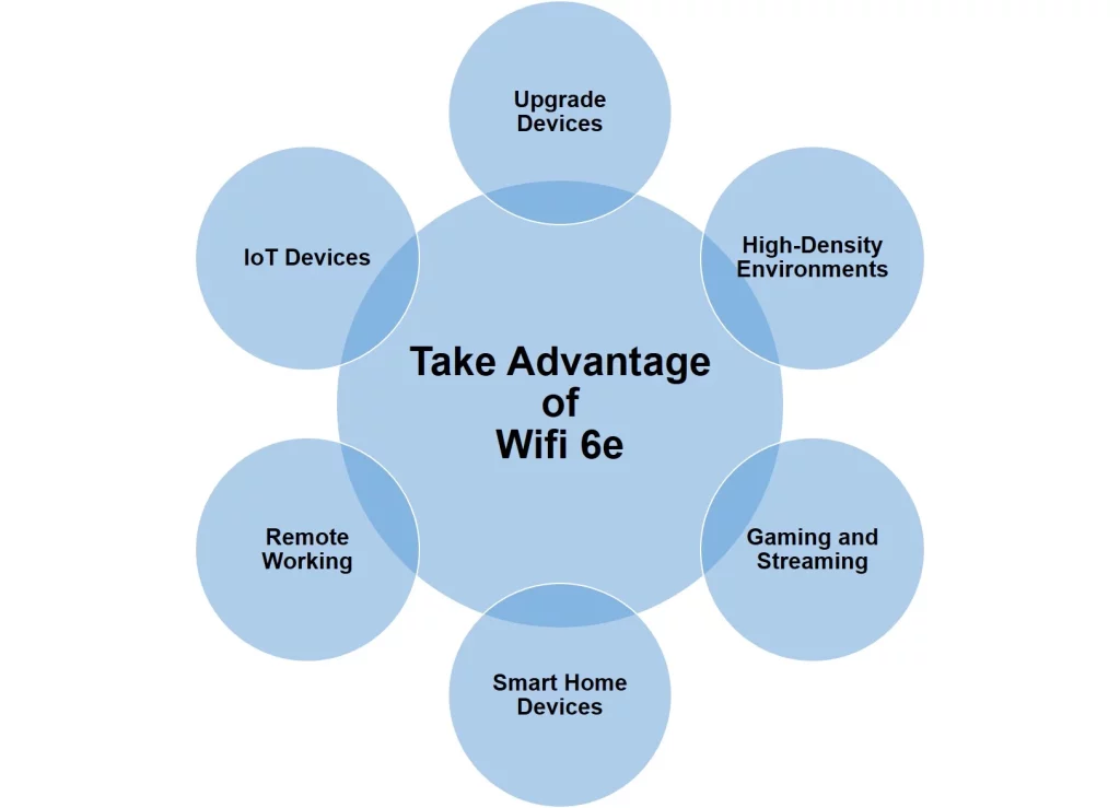 advantages wifi 6e