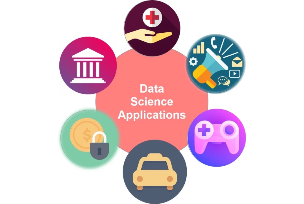 applications of data science