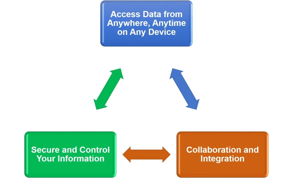 microsoft 365 office