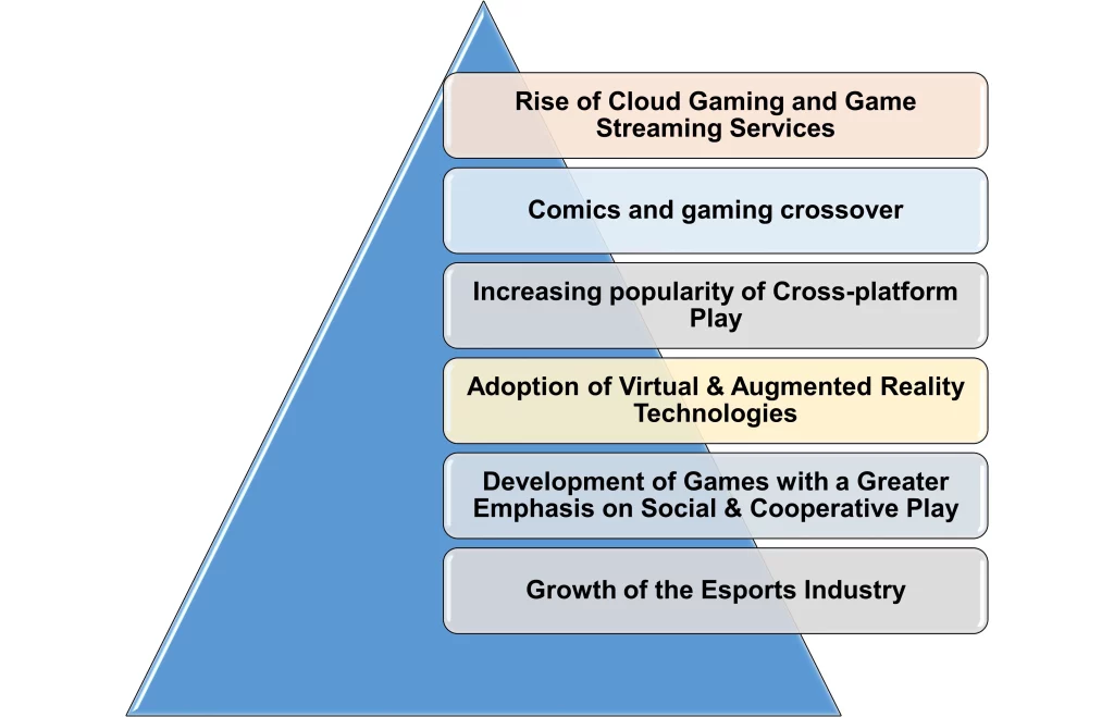 gaming trends