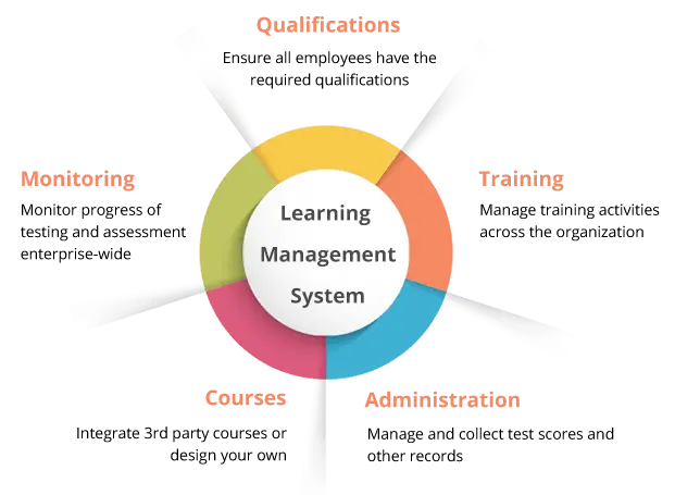 LEARNING MANAGEMENT SYSTEM