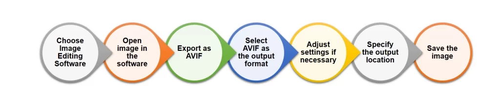 AVIF image format