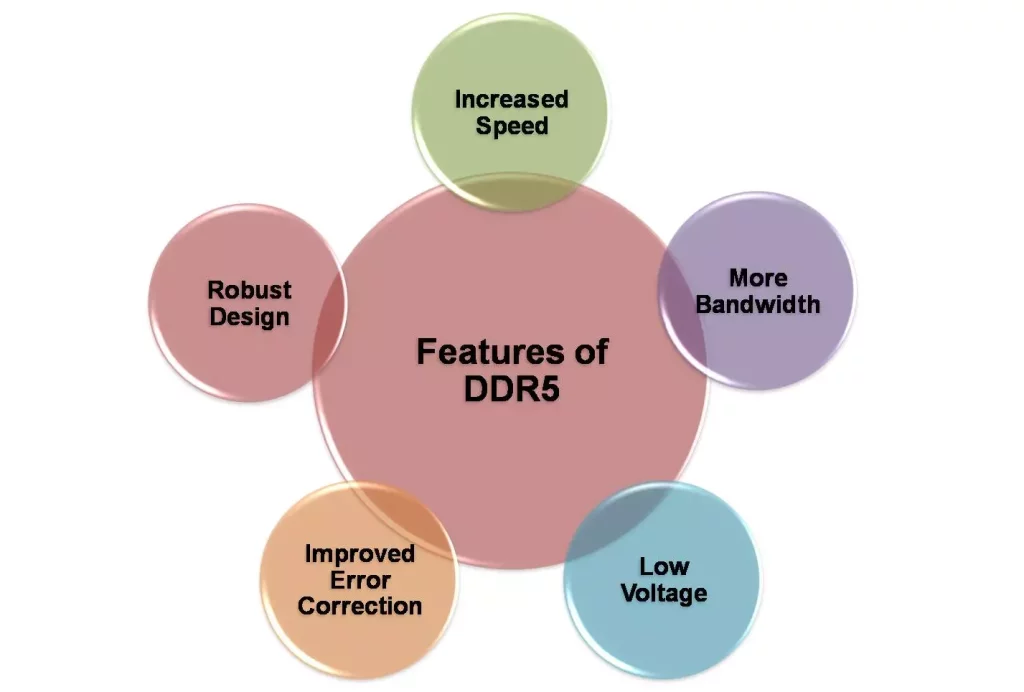 features of DDR5 RAM