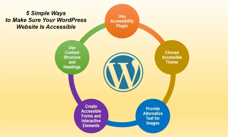 5 ways to access wordpress website